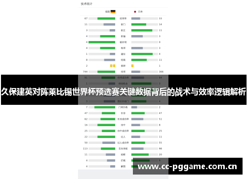 久保建英对阵莱比锡世界杯预选赛关键数据背后的战术与效率逻辑解析 久保建英对阵莱比锡世界杯预选赛关键数据背后的战术与效率逻辑解析