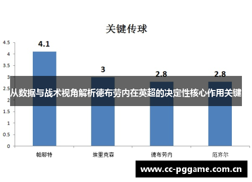 从数据与战术视角解析德布劳内在英超的决定性核心作用关键 从数据与战术视角解析德布劳内在英超的决定性核心作用关键