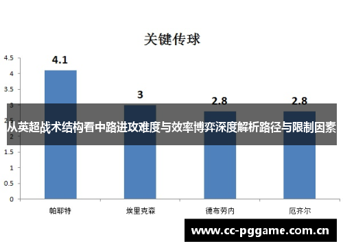 从英超战术结构看中路进攻难度与效率博弈深度解析路径与限制因素 从英超战术结构看中路进攻难度与效率博弈深度解析路径与限制因素