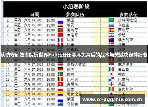 从防守到效率解析世界杯小比分比赛胜负背后的战术与关键决定性细节 从防守到效率解析世界杯小比分比赛胜负背后的战术与关键决定性细节